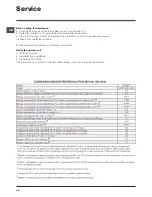 Preview for 12 page of Indesit WITP 1021 Instructions For Use Manual