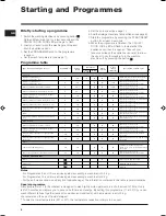 Preview for 6 page of Indesit WIXXL 106 Instruction Booklet