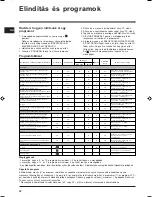 Preview for 78 page of Indesit WIXXL 106 Instruction Booklet