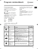 Preview for 79 page of Indesit WIXXL 106 Instruction Booklet