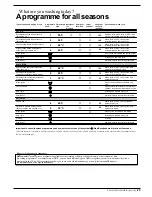 Preview for 23 page of Indesit WME 6 X Instructions For Installation And Use Manual