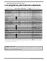 Preview for 37 page of Indesit WME 6 X Instructions For Installation And Use Manual