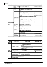 Preview for 32 page of Index Braille Everest-D V5 Manual