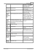 Preview for 35 page of Index Braille Everest-D V5 Manual