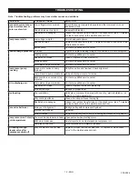 Preview for 12 page of Industrial Air ILA5148080 Operator'S Manual