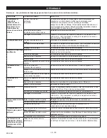 Preview for 23 page of Industrial Air ILA5148080 Operator'S Manual