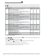 Preview for 24 page of industrie technik Evolution FH-2xxSH1 series User Manual