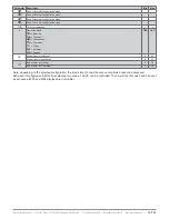 Preview for 33 page of industrie technik Evolution FH-2xxSH1 series User Manual