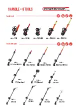 Preview for 2 page of infaco Powercoup PW2 EC1700 Instructions Manual