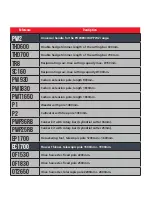 Preview for 3 page of infaco Powercoup PW2 EC1700 Instructions Manual