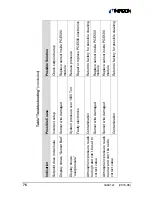 Preview for 76 page of Inficon PGE500 Operating Manual