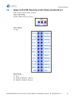 Preview for 19 page of Infineon Technologies Cypress S6SAP413A00SA1001 Operation Manual