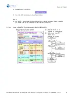 Preview for 23 page of Infineon Technologies Cypress S6SAP413A00SA1001 Operation Manual