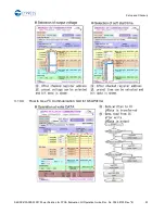 Preview for 24 page of Infineon Technologies Cypress S6SAP413A00SA1001 Operation Manual