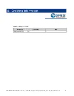 Preview for 32 page of Infineon Technologies Cypress S6SAP413A00SA1001 Operation Manual