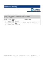 Preview for 33 page of Infineon Technologies Cypress S6SAP413A00SA1001 Operation Manual