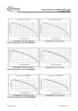 Preview for 17 page of Infineon CoolSET ICE2QR 65 Series Design Manual