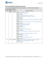 Preview for 52 page of Infineon Cypress CY8CKIT-064S0S2-4343W Kit Manual