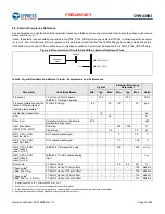 Preview for 15 page of Infineon Cypress WICED BCM43903 Manual