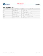 Preview for 34 page of Infineon Cypress WICED BCM43903 Manual