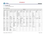 Preview for 37 page of Infineon Cypress WICED BCM43903 Manual