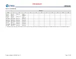 Preview for 38 page of Infineon Cypress WICED BCM43903 Manual