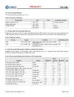 Preview for 42 page of Infineon Cypress WICED BCM43903 Manual