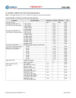 Preview for 46 page of Infineon Cypress WICED BCM43903 Manual