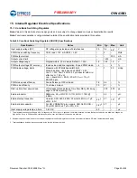 Preview for 50 page of Infineon Cypress WICED BCM43903 Manual