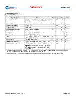 Preview for 51 page of Infineon Cypress WICED BCM43903 Manual