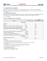 Preview for 55 page of Infineon Cypress WICED BCM43903 Manual