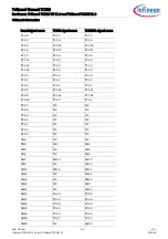 Preview for 10 page of Infineon TriBoard TC3 6 Series Manual