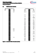 Preview for 32 page of Infineon TriBoard TC3 6 Series Manual