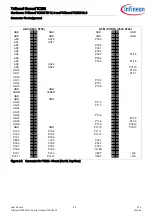 Preview for 33 page of Infineon TriBoard TC3 6 Series Manual