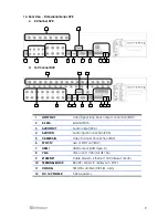 Preview for 9 page of Infinique Econo Series Operating Instruction