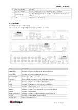 Preview for 22 page of Infinique Hybrid AHD DVR Quick Installation Manual