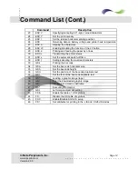 Preview for 15 page of Infinite Peripherals PP-50 Developer'S Manual