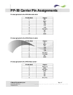 Preview for 32 page of Infinite Peripherals PP-50 Developer'S Manual