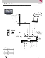 Preview for 11 page of InfinitePlay Z6001 Installation And Operation Manual