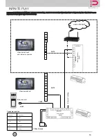 Preview for 13 page of InfinitePlay Z6001 Installation And Operation Manual