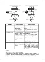 Preview for 18 page of Infiniton 8436546190189 Installation Instructions Manual