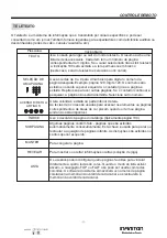 Preview for 52 page of Infiniton INTV-24N33C User Manual