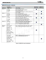 Preview for 42 page of Infinity PS212W Service Manual