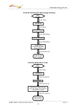 Preview for 21 page of InfluxGreen IGSI - 3 Series Installation And Operation Manual