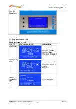 Preview for 27 page of InfluxGreen IGSI - 3 Series Installation And Operation Manual