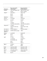 Preview for 63 page of InFocus LP920 User Manual