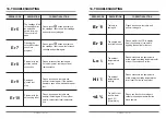 Preview for 27 page of Infopia CLOVER A1c Self Instructions For Use Manual