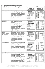 Preview for 47 page of INFOSEC UPS SYSTEM E3 PRO RT 1000 VA User Manual