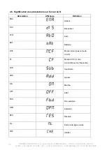 Preview for 34 page of INFOSEC UPS SYSTEM E4 Evolution II + 10k TT HV User Manual