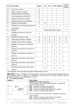 Preview for 36 page of INFOSEC UPS SYSTEM E4 Evolution II + 10k TT HV User Manual